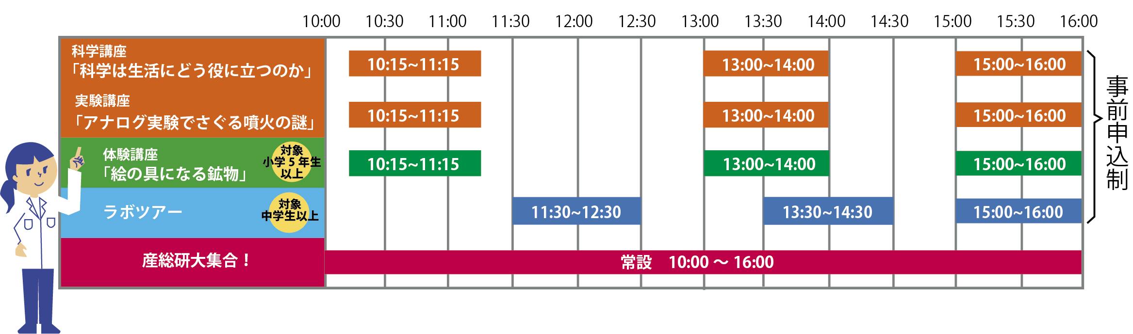 一般公開タイムスケジュール